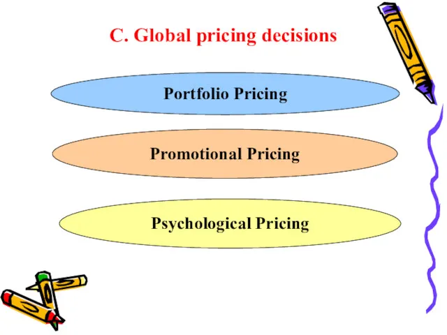 C. Global pricing decisions Portfolio Pricing Promotional Pricing Psychological Pricing