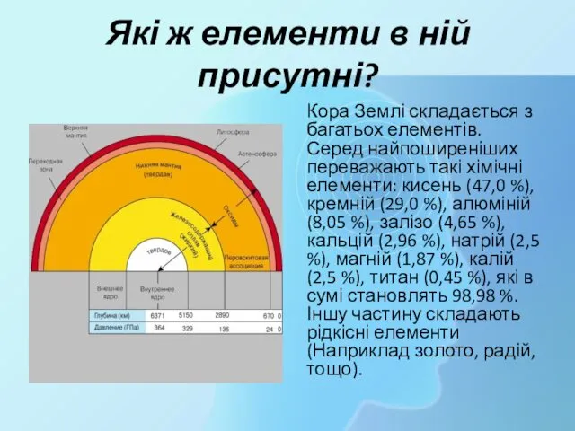 Які ж елементи в ній присутні? Кора Землі складається з