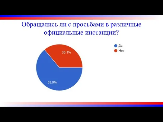 Обращались ли с просьбами в различные официальные инстанции?