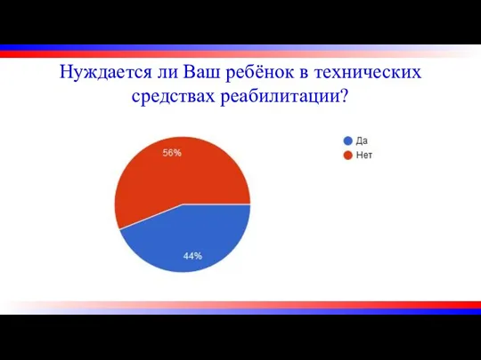 Нуждается ли Ваш ребёнок в технических средствах реабилитации?