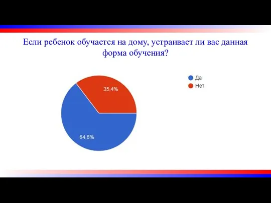 Если ребенок обучается на дому, устраивает ли вас данная форма обучения?