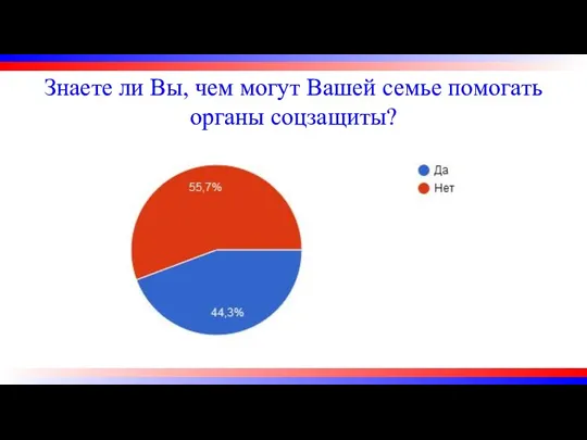 Знаете ли Вы, чем могут Вашей семье помогать органы соцзащиты?