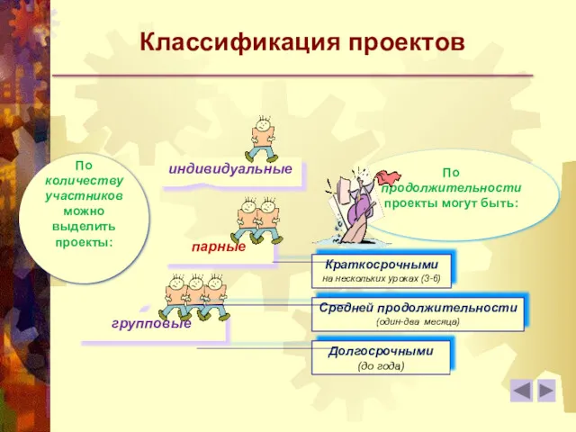 Долгосрочными (до года) Классификация проектов По количеству участников можно выделить