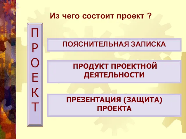 Из чего состоит проект ? ПОЯСНИТЕЛЬНАЯ ЗАПИСКА ПРОДУКТ ПРОЕКТНОЙ ДЕЯТЕЛЬНОСТИ