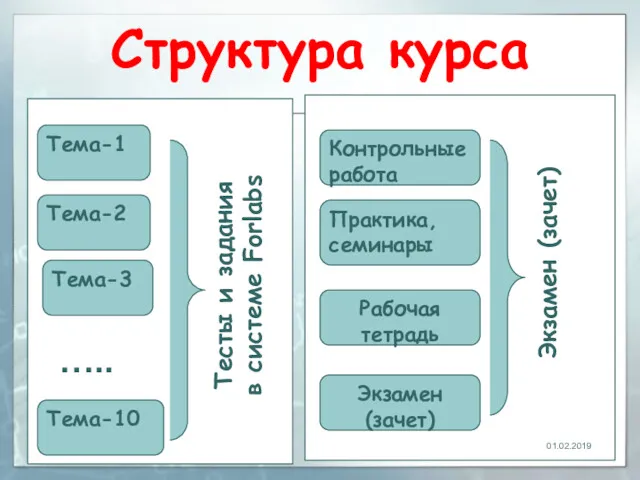 Структура курса 01.02.2019 Тема-1 Тема-10 Тема-2 Тема-3 Тесты и задания