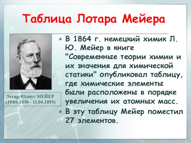 Таблица Лотара Мейера В 1864 г. немецкий химик Л.Ю. Мейер