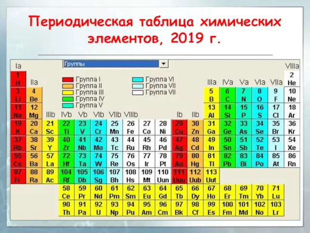 Периодическая таблица химических элементов, 2019 г.