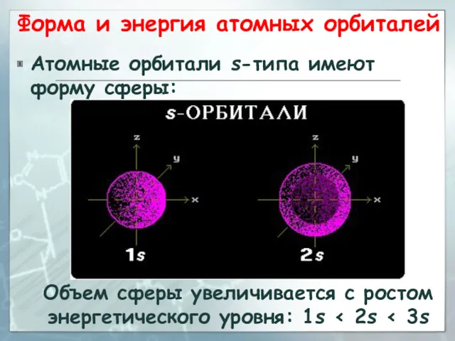 Форма и энергия атомных орбиталей Атомные орбитали s-типа имеют форму