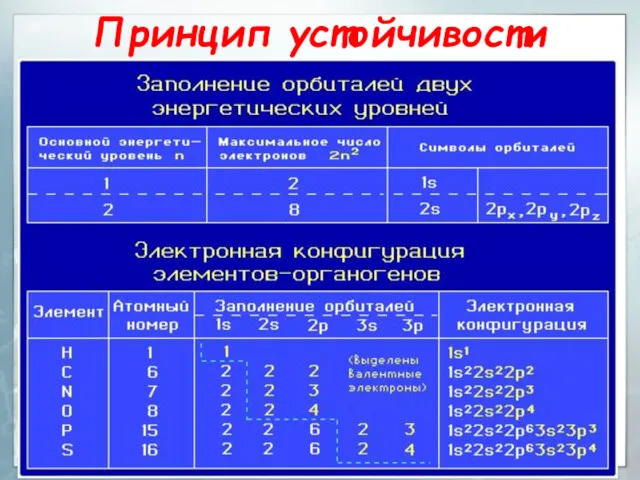 Принцип устойчивости