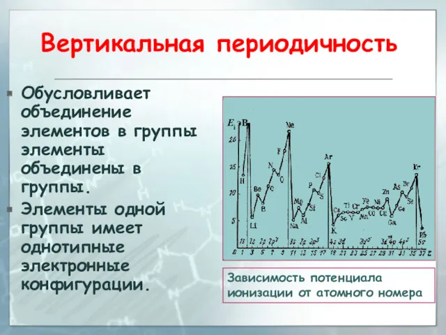 Вертикальная периодичность Обусловливает объединение элементов в группы элементы объединены в