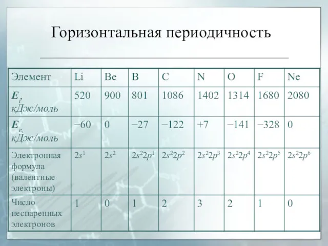 Горизонтальная периодичность