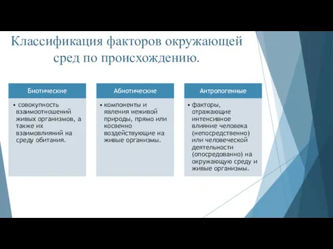 Классификация факторов окружающей сред по происхождению.