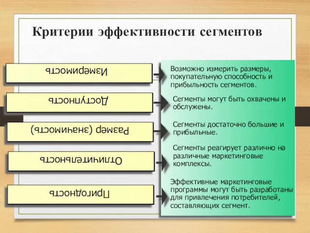 Критерии эффективности сегментов