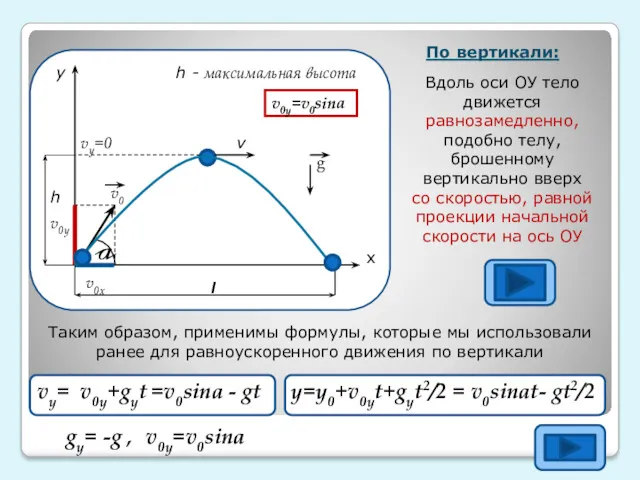 v0x=v0cosa у х a v0x v0y v0 v vy=0 l