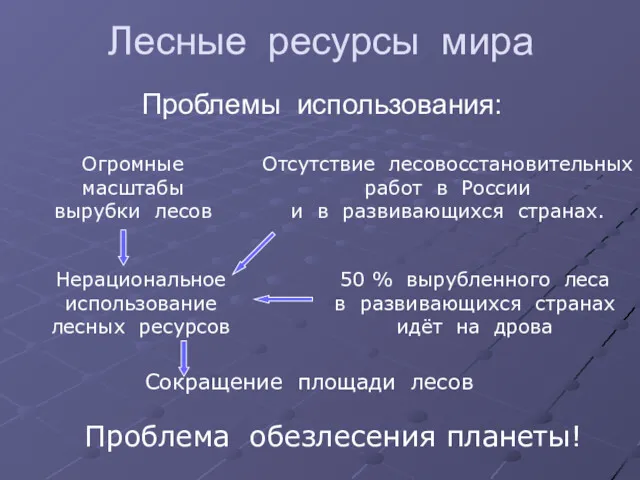 Лесные ресурсы мира Сокращение площади лесов Нерациональное использование лесных ресурсов