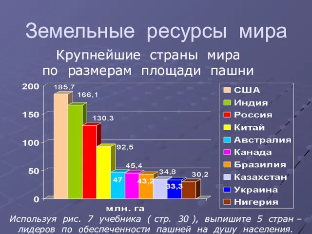 Земельные ресурсы мира Крупнейшие страны мира по размерам площади пашни