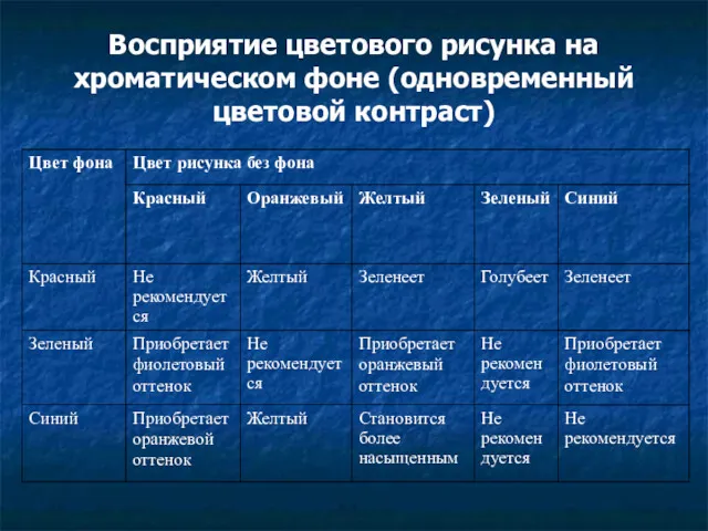 Восприятие цветового рисунка на хроматическом фоне (одновременный цветовой контраст)