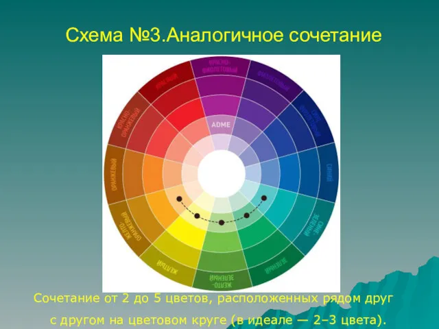 Схема №3.Аналогичное сочетание Сочетание от 2 до 5 цветов, расположенных
