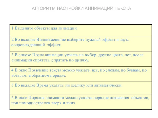 АЛГОРИТМ НАСТРОЙКИ АННИМАЦИИ ТЕКСТА