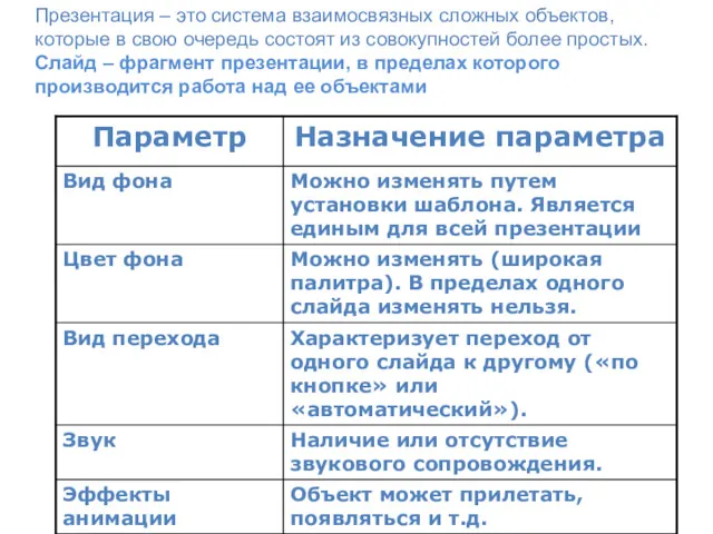 Презентация – это система взаимосвязных сложных объектов, которые в свою