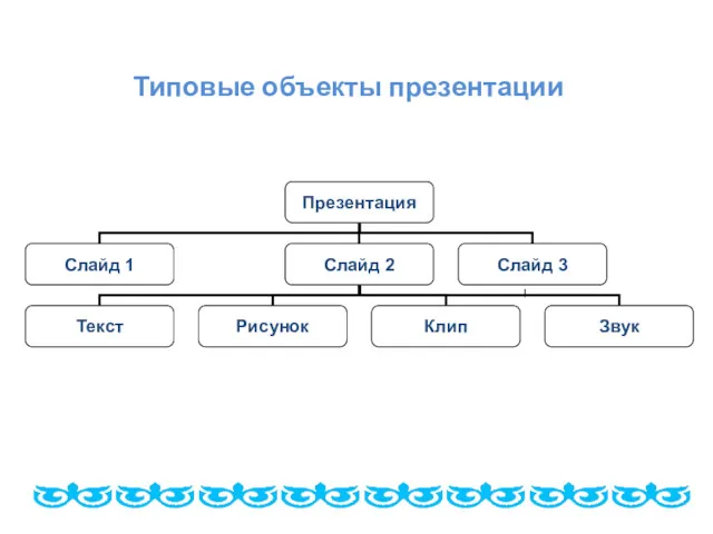 Типовые объекты презентации