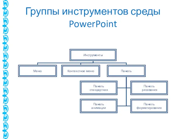 Группы инструментов среды PowerPoint