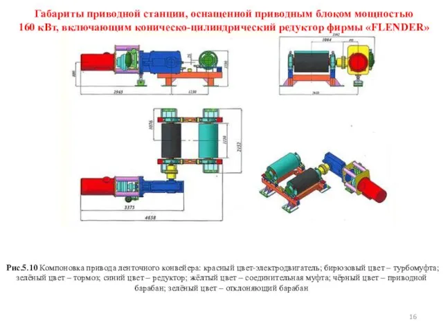 Рис.5.10 Компоновка привода ленточного конвейера: красный цвет-электродвигатель; бирюзовый цвет –