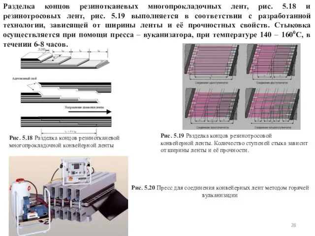 Разделка концов резинотканевых многопрокладочных лент, рис. 5.18 и резинотросовых лент,