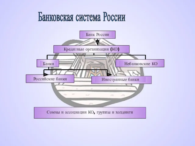 Банковская система России
