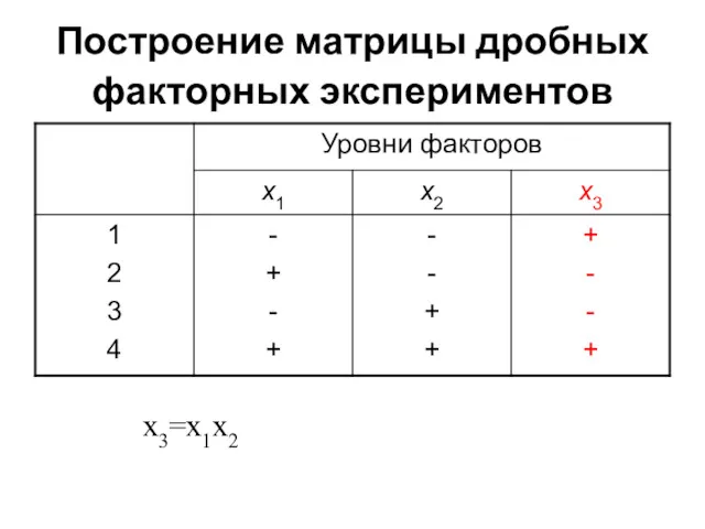 Построение матрицы дробных факторных экспериментов х3=х1х2