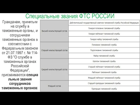 Специальные звания ФТС РОССИИ Гражданам, принятым на службу в таможенные