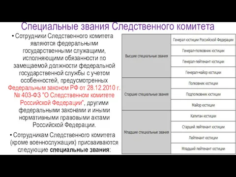 Специальные звания Следственного комитета Сотрудники Следственного комитета являются федеральными государственными