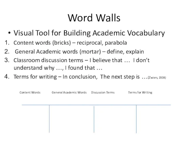 Word Walls Visual Tool for Building Academic Vocabulary Content words