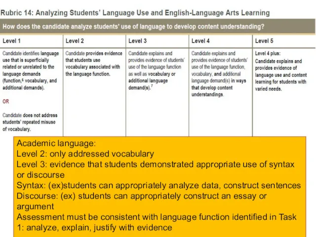 Academic language: Level 2: only addressed vocabulary Level 3: evidence