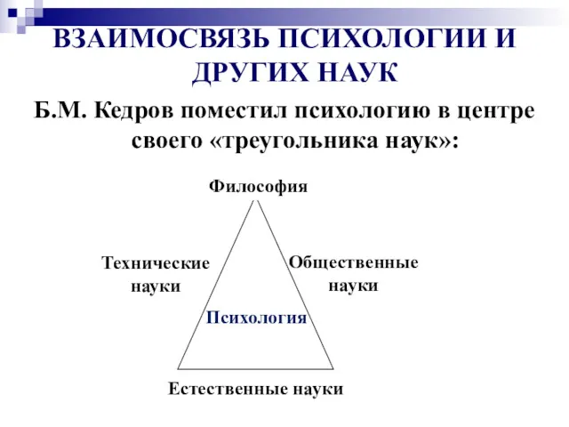 ВЗАИМОСВЯЗЬ ПСИХОЛОГИИ И ДРУГИХ НАУК Б.М. Кедров поместил психологию в центре своего «треугольника