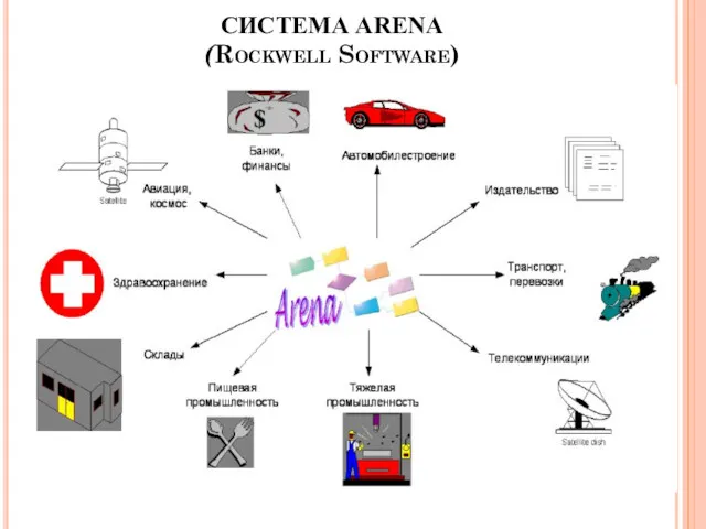 СИСТЕМА ARENA (Rockwell Software)