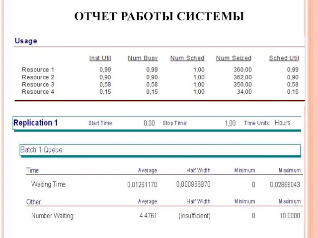 ОТЧЕТ РАБОТЫ СИСТЕМЫ