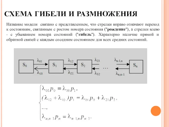 СХЕМА ГИБЕЛИ И РАЗМНОЖЕНИЯ Название модели связано с представлением, что