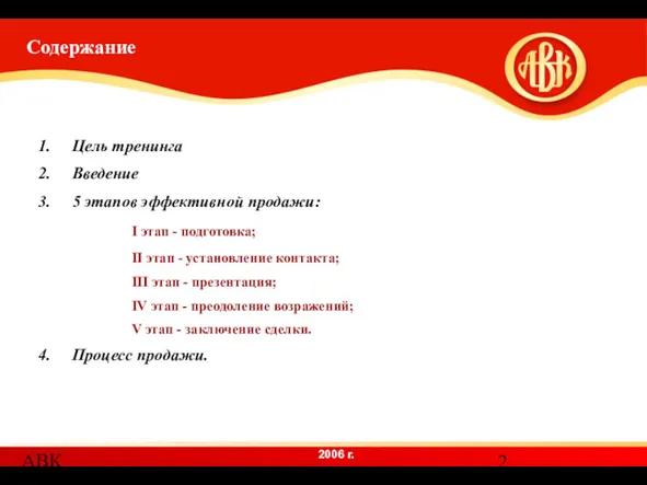 АВК Содержание Цель тренинга Введение 5 этапов эффективной продажи: I