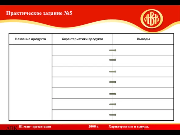 АВК Практическое задание №5 III этап - презентация Характеристики и выгоды.