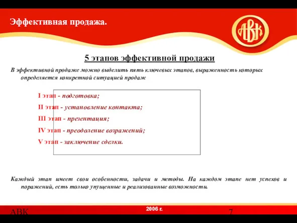 АВК Эффективная продажа. 5 этапов эффективной продажи В эффективной продаже