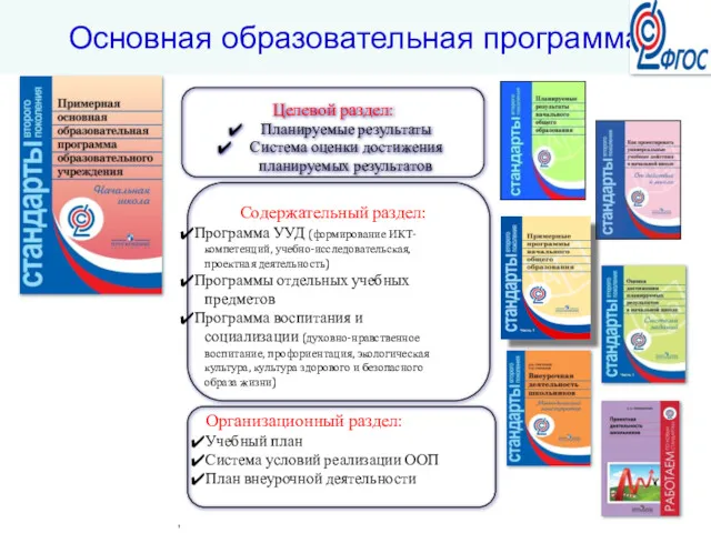 Целевой раздел: Планируемые результаты Система оценки достижения планируемых результатов Содержательный