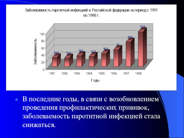 В последние годы, в связи с возобновлением проведения профилактических прививок, заболеваемость паротитной инфекцией стала снижаться.