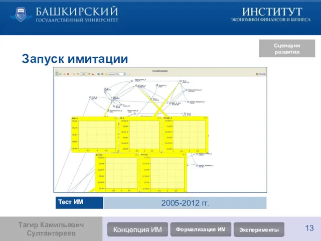 Запуск имитации Сценарии развития Тагир Камильевич Султангареев Концепция ИМ Формализация