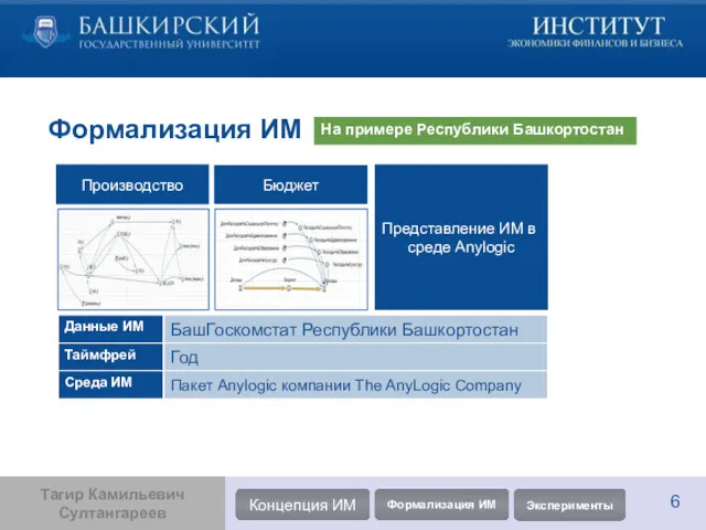 Формализация ИМ Производство Бюджет На примере Республики Башкортостан Представление ИМ