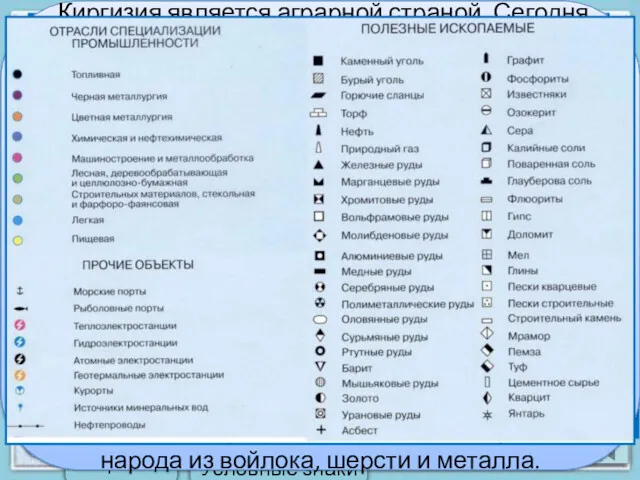 Условные знаки Справка Кыргызстан Киргизия является аграрной страной. Сегодня республика