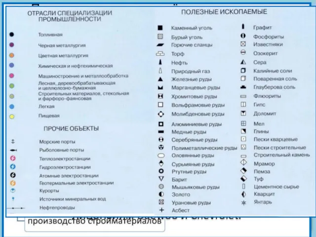 Условные знаки Справка Узбекистан По запасам золота - четвёртое место