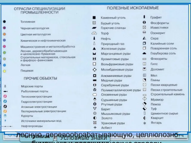 Условные знаки Справка Украина Основные отрасли металлургии: чёрная и цветная,