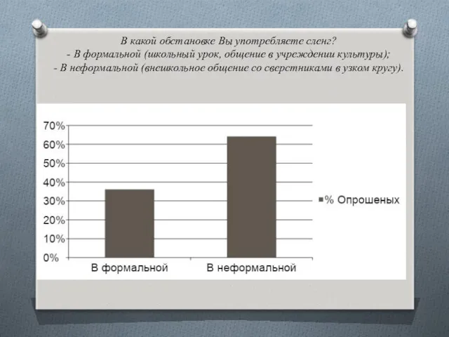 В какой обстановке Вы употребляете сленг? - В формальной (школьный