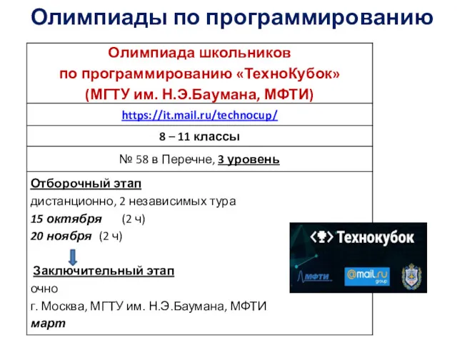 Олимпиады по программированию